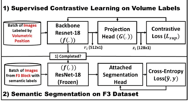 Figure 4 for Volumetric Supervised Contrastive Learning for Seismic Semantic Segmentation