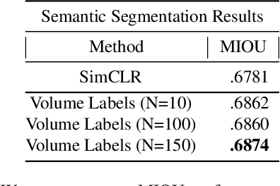 Figure 2 for Volumetric Supervised Contrastive Learning for Seismic Semantic Segmentation