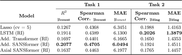 Figure 4 for Medical SANSformers: Training self-supervised transformers without attention for Electronic Medical Records