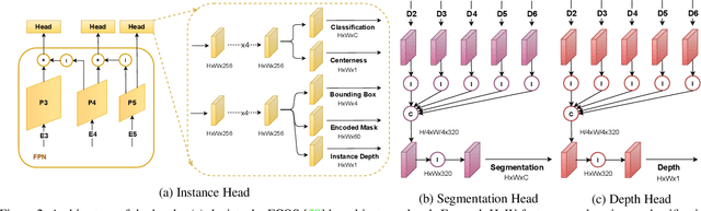 Figure 3 for UniNet: A Unified Scene Understanding Network and Exploring Multi-Task Relationships through the Lens of Adversarial Attacks