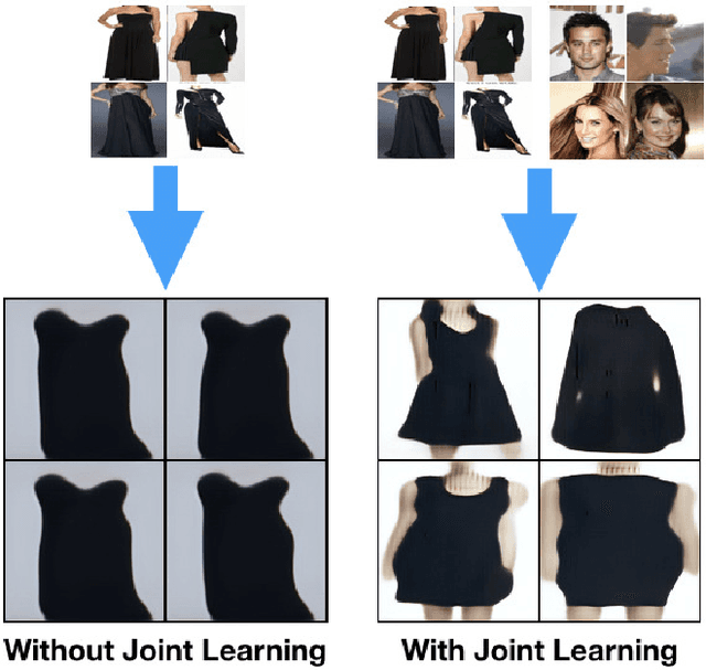 Figure 1 for Joint Learning of Neural Networks via Iterative Reweighted Least Squares