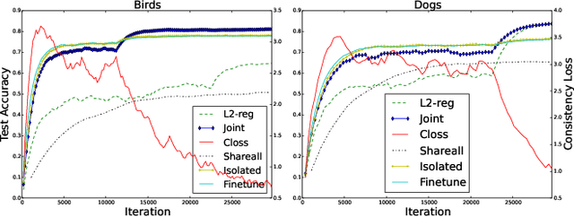 Figure 3 for Joint Learning of Neural Networks via Iterative Reweighted Least Squares