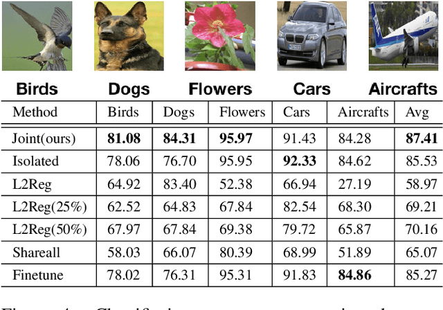 Figure 4 for Joint Learning of Neural Networks via Iterative Reweighted Least Squares
