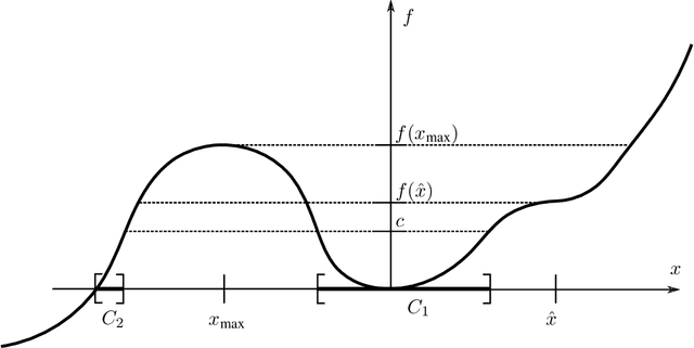 Figure 1 for Optimization with Momentum: Dynamical, Control-Theoretic, and Symplectic Perspectives