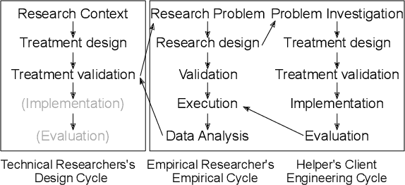 Figure 2 for The Role of Time and Data: Online Conformance Checking in the Manufacturing Domain