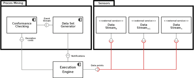 Figure 3 for The Role of Time and Data: Online Conformance Checking in the Manufacturing Domain