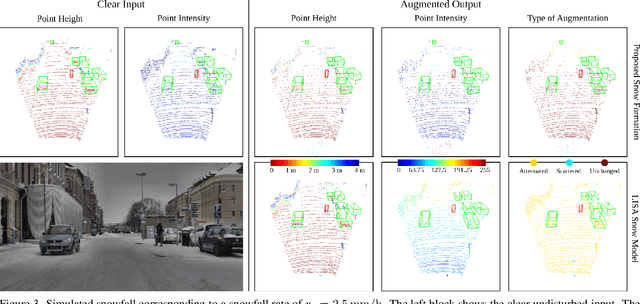 Figure 4 for LiDAR Snowfall Simulation for Robust 3D Object Detection