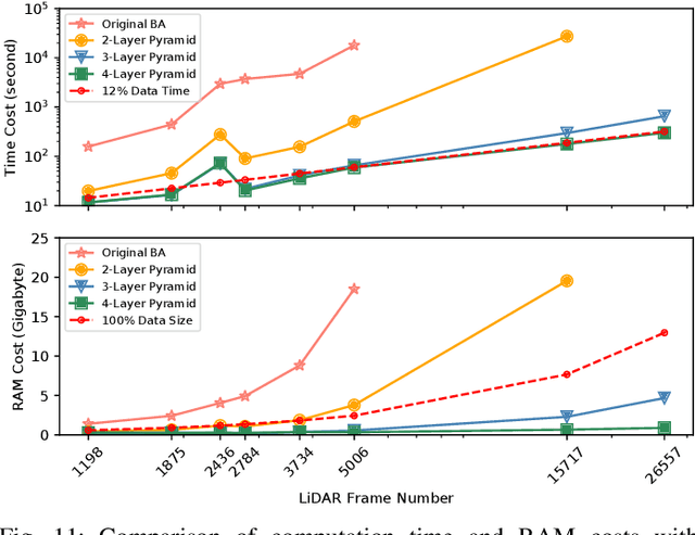 Figure 3 for Large-Scale LiDAR Consistent Mapping using Hierachical LiDAR Bundle Adjustment