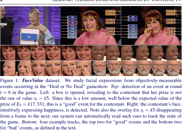 Figure 1 for Learning Grimaces by Watching TV