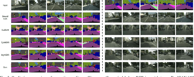 Figure 3 for Multi-task GANs for Semantic Segmentation and Depth Completion with Cycle Consistency