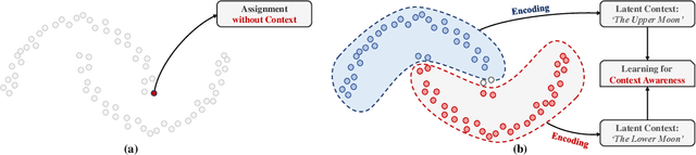 Figure 1 for You Never Cluster Alone