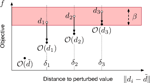 Figure 1 for Bilevel Optimization for Differentially Private Optimization