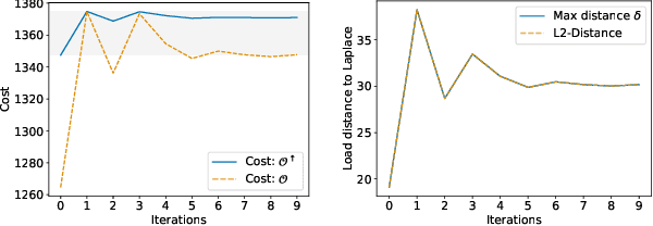 Figure 4 for Bilevel Optimization for Differentially Private Optimization