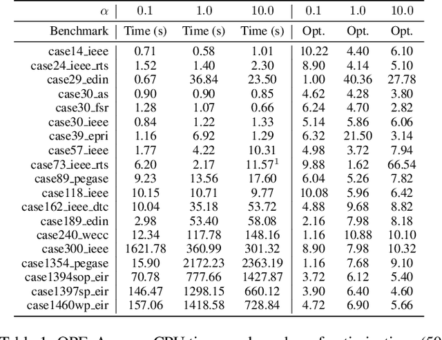 Figure 2 for Bilevel Optimization for Differentially Private Optimization