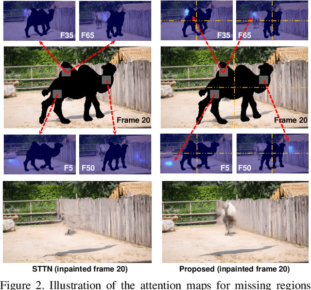 Figure 3 for Decoupled Spatial-Temporal Transformer for Video Inpainting