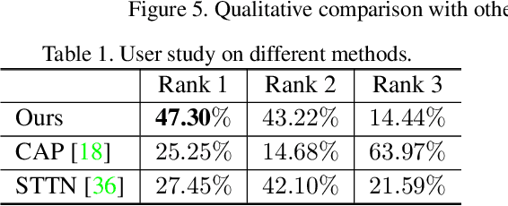 Figure 2 for Decoupled Spatial-Temporal Transformer for Video Inpainting