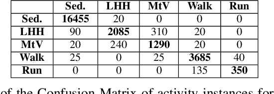 Figure 4 for SummerTime: Variable-length Time SeriesSummarization with Applications to PhysicalActivity Analysis