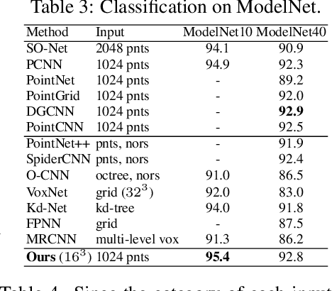 Figure 4 for AdvectiveNet: An Eulerian-Lagrangian Fluidic reservoir for Point Cloud Processing