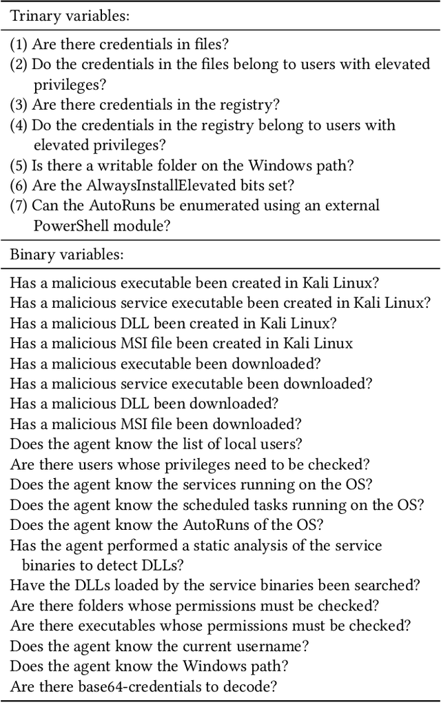 Figure 1 for Automating Privilege Escalation with Deep Reinforcement Learning