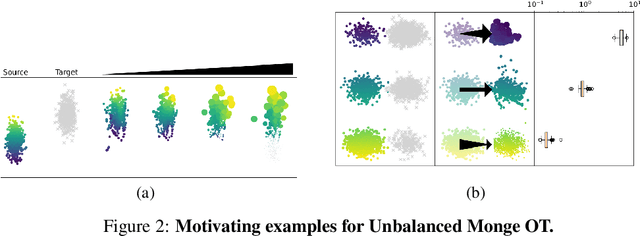 Figure 3 for Scalable Unbalanced Optimal Transport using Generative Adversarial Networks