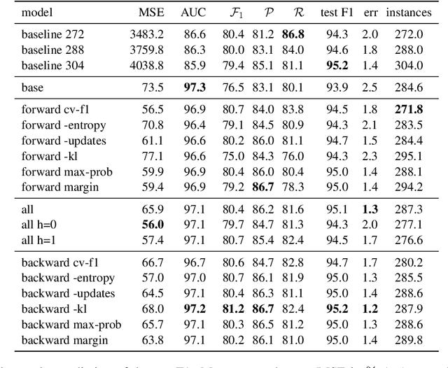 Figure 4 for Active Few-Shot Learning with FASL