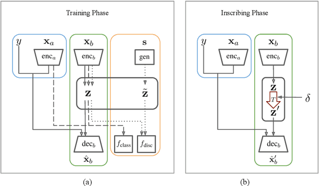 Figure 1 for Poison Attacks against Text Datasets with Conditional Adversarially Regularized Autoencoder