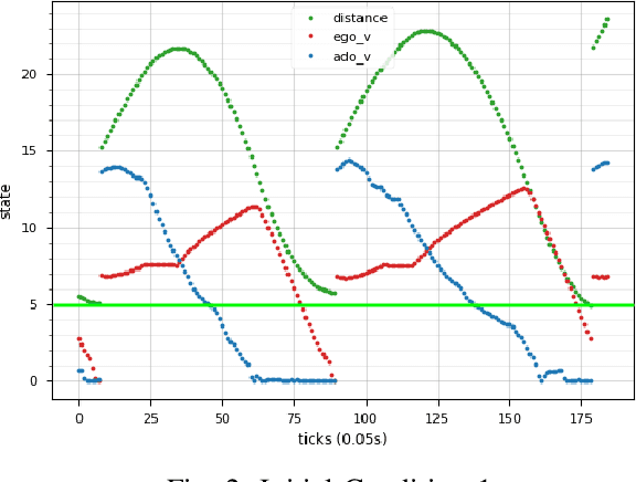 Figure 2 for Automatic Testing and Falsification with Dynamically Constrained Reinforcement Learning