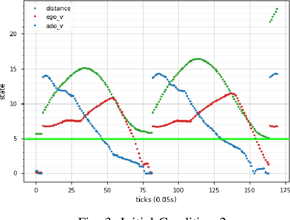 Figure 3 for Automatic Testing and Falsification with Dynamically Constrained Reinforcement Learning