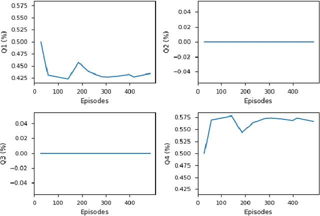 Figure 4 for Automatic Testing and Falsification with Dynamically Constrained Reinforcement Learning