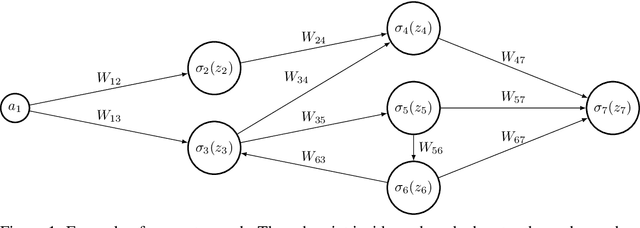 Figure 1 for Model inference for Ordinary Differential Equations by parametric polynomial kernel regression