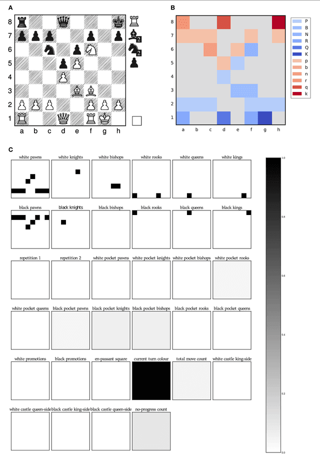 Figure 3 for Learning to play the Chess Variant Crazyhouse above World Champion Level with Deep Neural Networks and Human Data