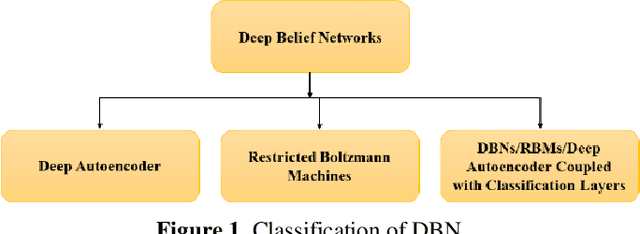 Figure 1 for Artificial Neural Network for Cybersecurity: A Comprehensive Review