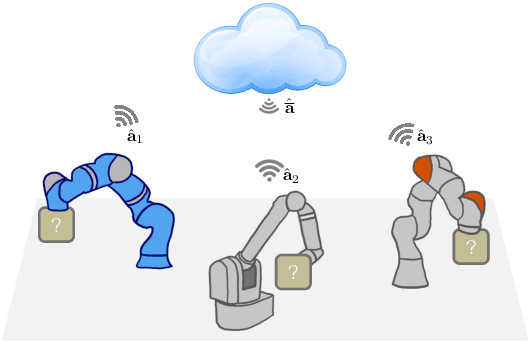 Figure 1 for Cooperative Adaptive Control for Cloud-Based Robotics