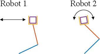Figure 2 for Cooperative Adaptive Control for Cloud-Based Robotics