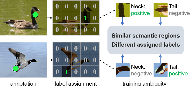 Figure 1 for Object Localization under Single Coarse Point Supervision