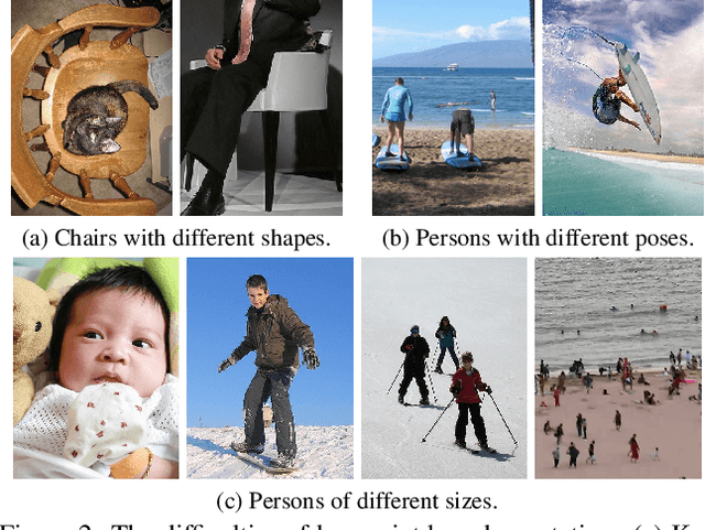Figure 3 for Object Localization under Single Coarse Point Supervision