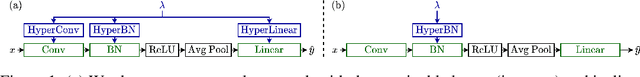 Figure 2 for Hypernetwork-Based Augmentation