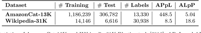 Figure 3 for Adversarial Examples for Extreme Multilabel Text Classification