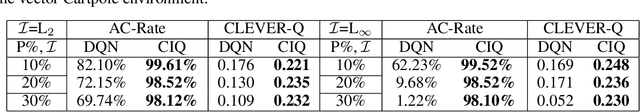 Figure 2 for Causal Inference Q-Network: Toward Resilient Reinforcement Learning