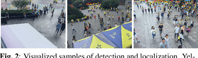 Figure 3 for Multiscale Crowd Counting and Localization By Multitask Point Supervision