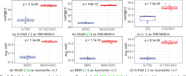 Figure 3 for Structured Attention Composition for Temporal Action Localization