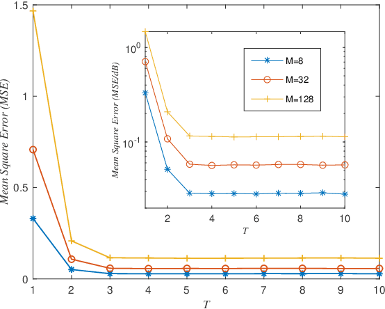 Figure 1 for The APC Algorithm of Solving Large-Scale Linear Systems: A Generalized Analysis
