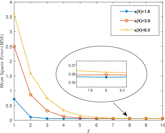 Figure 2 for The APC Algorithm of Solving Large-Scale Linear Systems: A Generalized Analysis