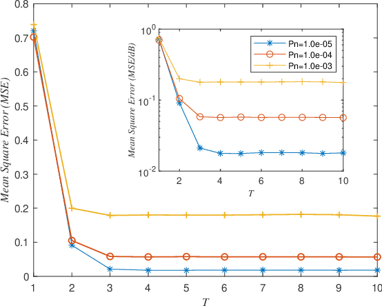 Figure 3 for The APC Algorithm of Solving Large-Scale Linear Systems: A Generalized Analysis