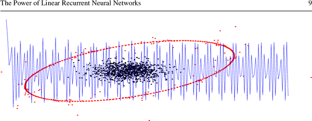 Figure 4 for Predictive Neural Networks