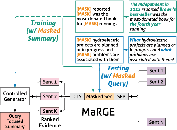 Figure 1 for Abstractive Query Focused Summarization with Query-Free Resources