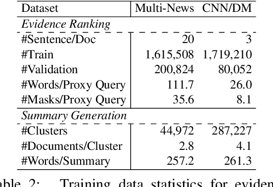 Figure 3 for Abstractive Query Focused Summarization with Query-Free Resources