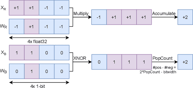 Figure 1 for How to train accurate BNNs for embedded systems?