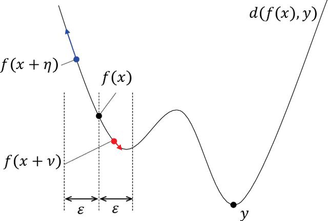 Figure 1 for Amicable examples for informed source separation