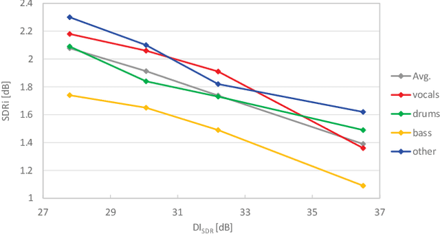 Figure 3 for Amicable examples for informed source separation